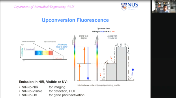 BIBE2021 - biomedical engineering conference